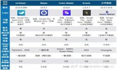 如何通过TokenPocket钱包实现数字资产的有效变现